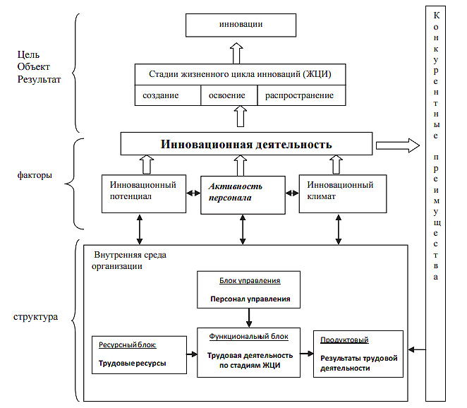 Объект деятельности субъект деятельности результаты деятельности